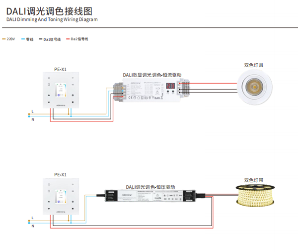 DALI Dimming LED Driver